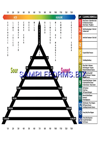 PH Chart 1 pdf free